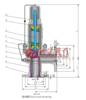 微啟封閉式安全閥結(jié)構(gòu)圖