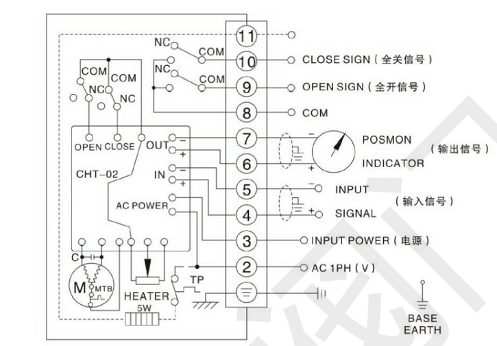 電動調(diào)節(jié)蝶閥結(jié)構(gòu)圖