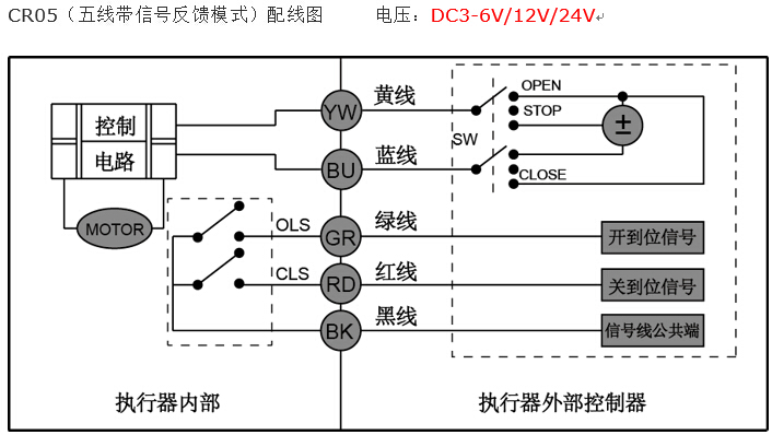 CWX電動(dòng)微型球閥接線圖