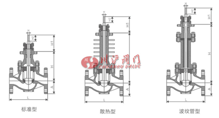 電動智能型調(diào)節(jié)閥結(jié)構(gòu)圖