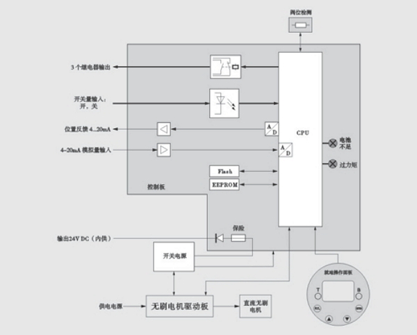 電氣原理圖