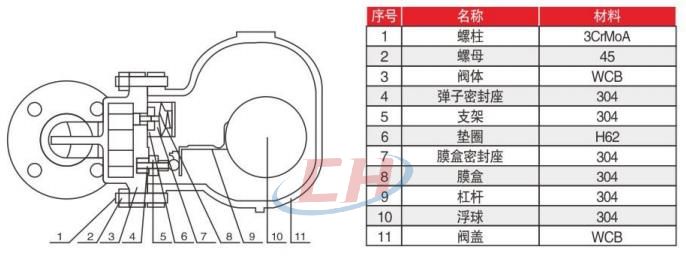 內(nèi)螺紋蒸汽疏水閥零部件材質(zhì)