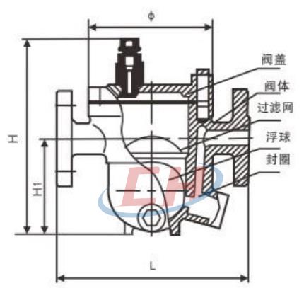 自由浮球式蒸汽疏水閥結(jié)構(gòu)圖