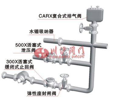 復(fù)合式排氣閥安裝示意圖