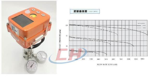 電動減壓閥CHY98流量參數(shù)