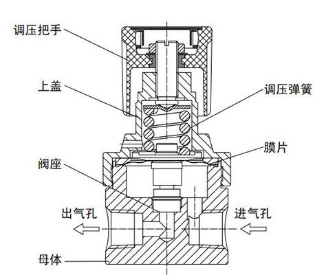 卡套式背壓閥內(nèi)部圖