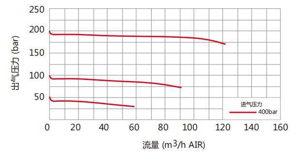 卡套式減壓閥流量參數(shù)