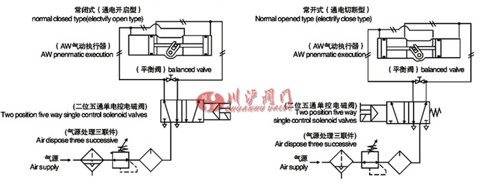 AW雙作用氣缸配管原理圖