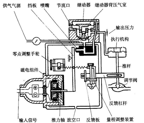 HEP定位器工作原理圖