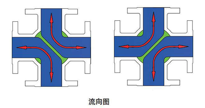 四通球閥流向圖