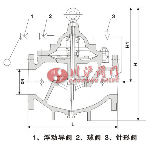 遙控浮球閥結構圖