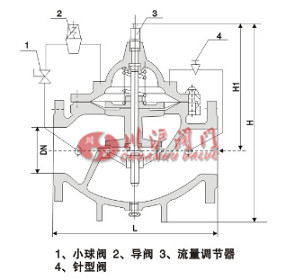 流量控制閥結(jié)構(gòu)圖