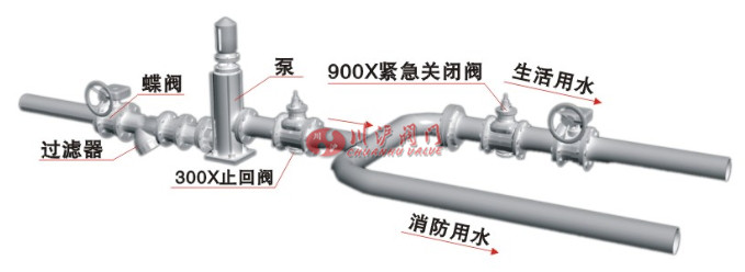 緊急關(guān)閉閥安裝示意圖