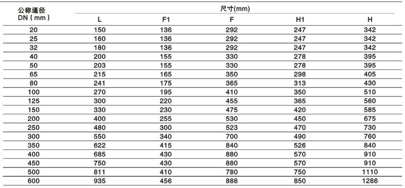 緊急關(guān)閉閥安裝尺寸