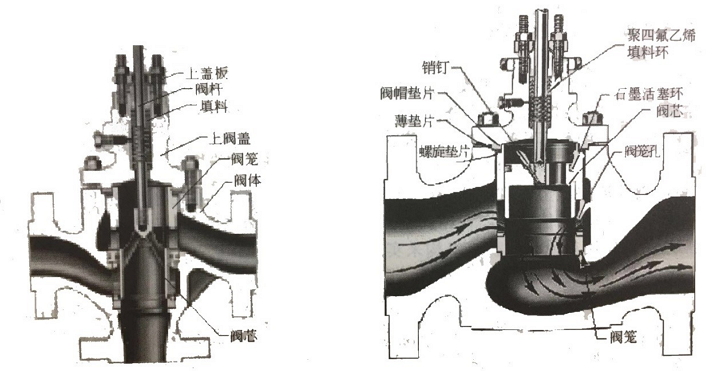 三通調(diào)節(jié)閥內(nèi)部結(jié)構(gòu)圖