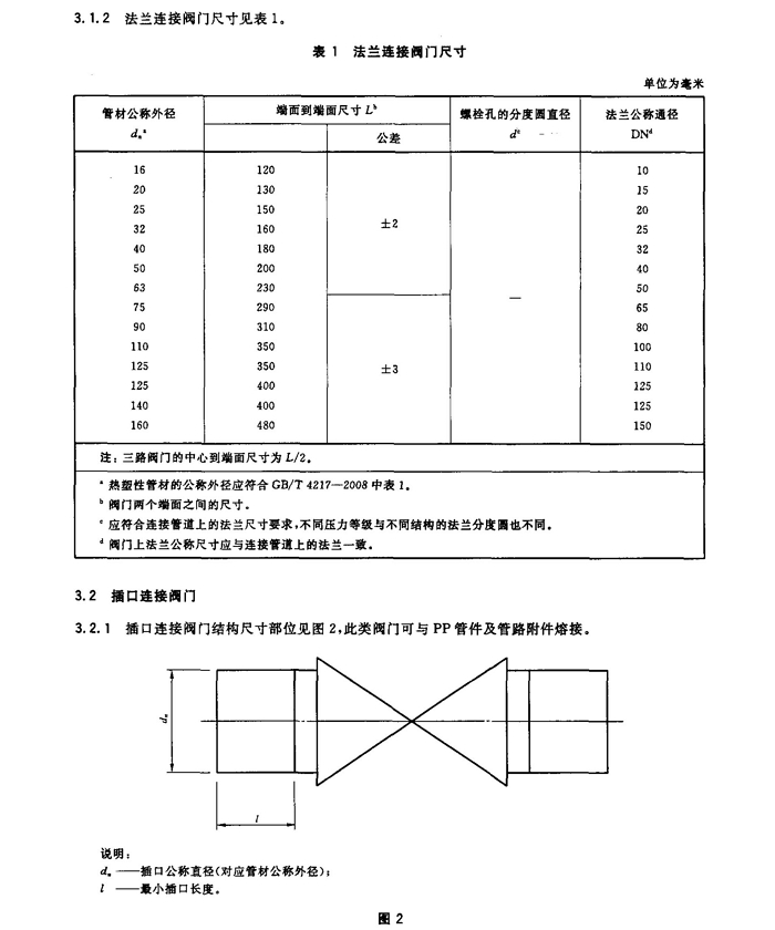 壓力管道用聚丙烯(PP)閥門(mén)