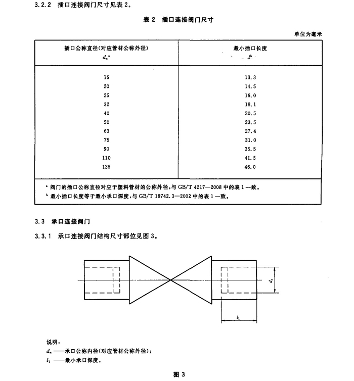 壓力管道用聚丙烯(PP)閥門(mén)