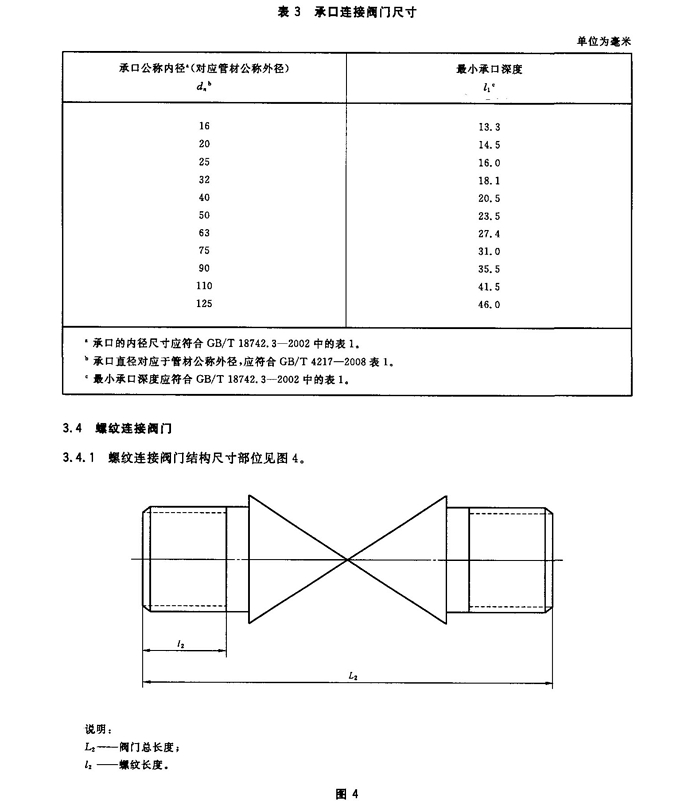 壓力管道用聚丙烯(PP)閥門(mén)