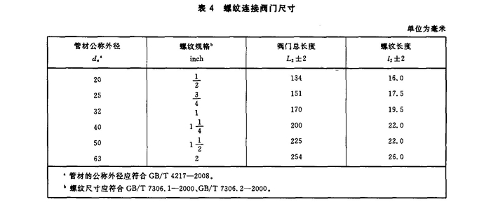 壓力管道用聚丙烯(PP)閥門(mén)