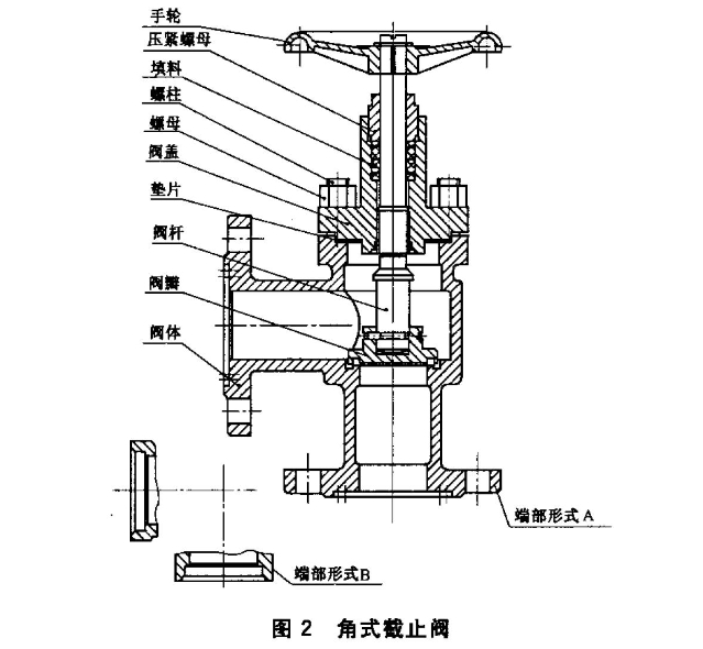 氨用截止閥和升降式止回閥