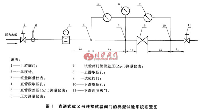 閥門  流量系數(shù)和流阻系數(shù)試驗(yàn)方法