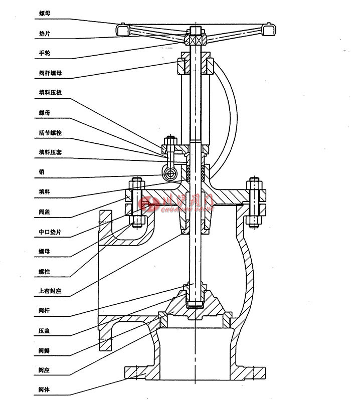 角式截止閥典型結(jié)構示意圖