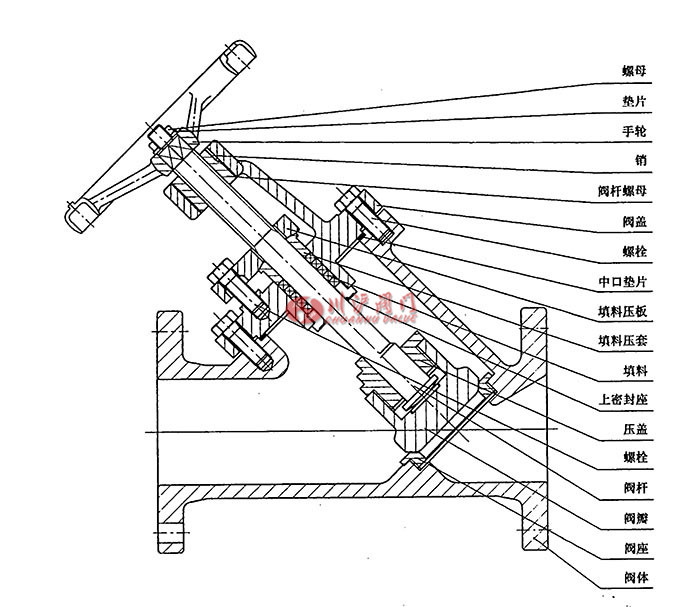 Y型截止閥典型結(jié)構示意圖