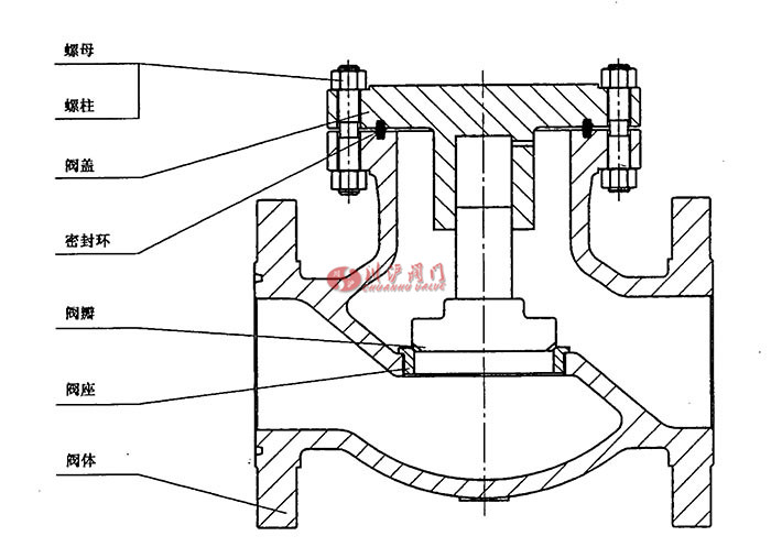 升降式止回閥典型結(jié)構示意圖