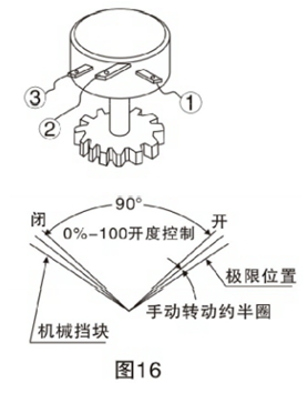 電動保溫球閥調(diào)整方法