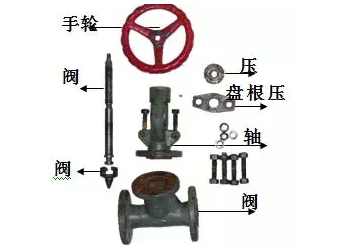 閥門(mén)分類(lèi)